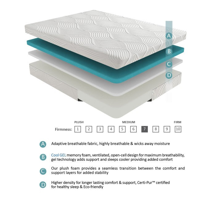 MT-G10EK - 10″ Eastern King Gel Mattress