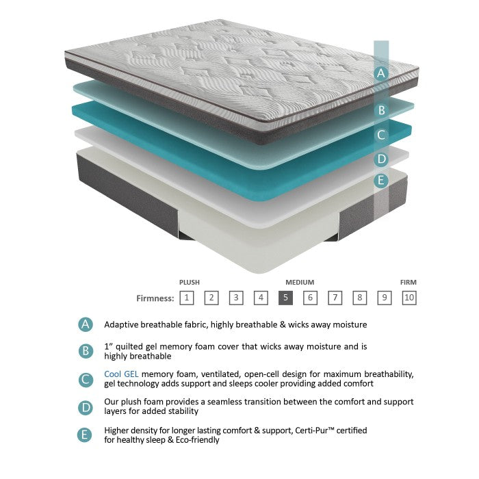 MT-G12CT*2 - 12″ Split California King Gel Mattress (2 Piece)