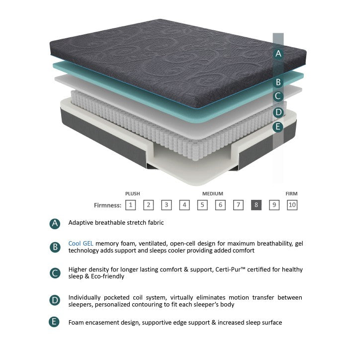 MT-H08Q - 8" Queen Gel Hybrid Mattress