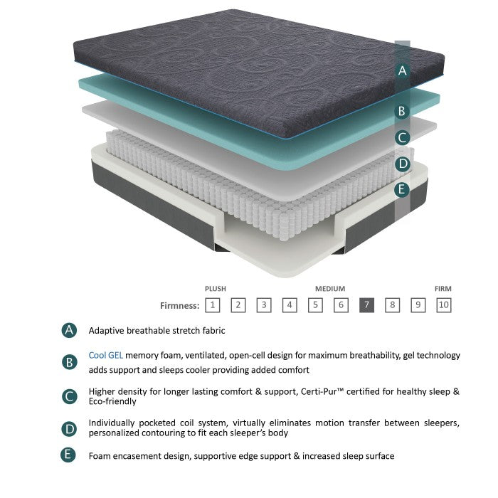 MT-H11CT - 11" California King Twin Gel Hybrid Mattress