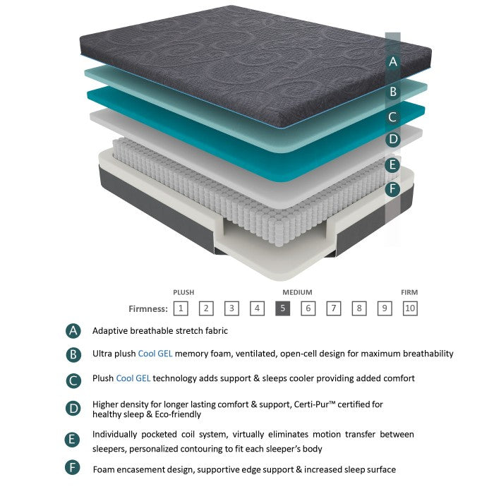 MT-H14CK - 14" California King Gel Hybrid Mattress