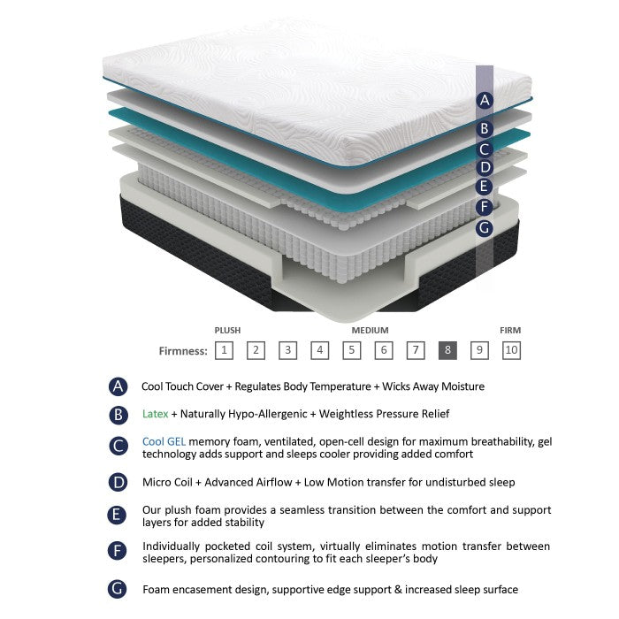 MT-MC11EK - 11" Eastern King Latex Microcoil Hybrid Mattress