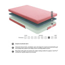 MT-PG07PKF - 7" Pink Full Mattress Set