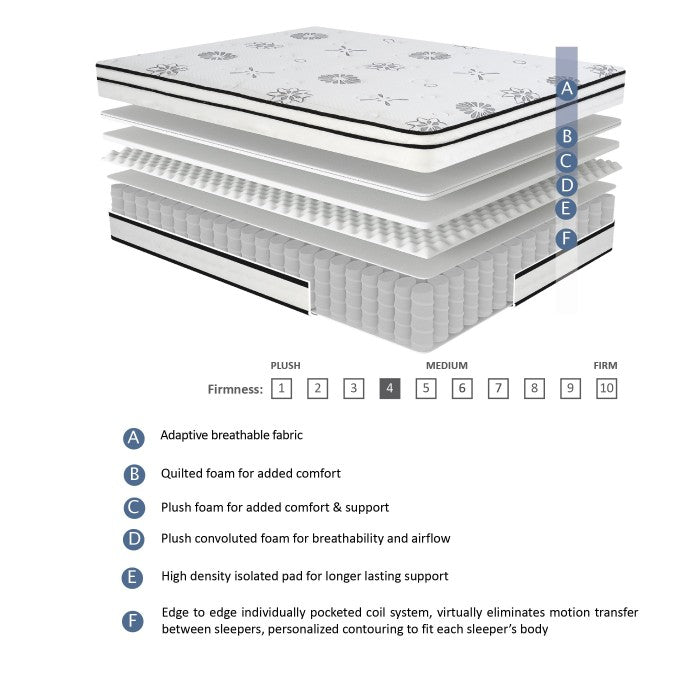 MT-PH12EK - 12" Eastern King Hybrid Mattress